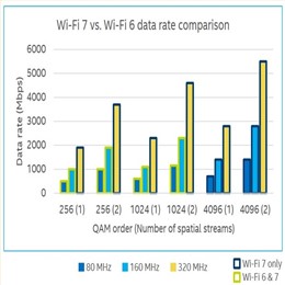 WIFI7技术简介