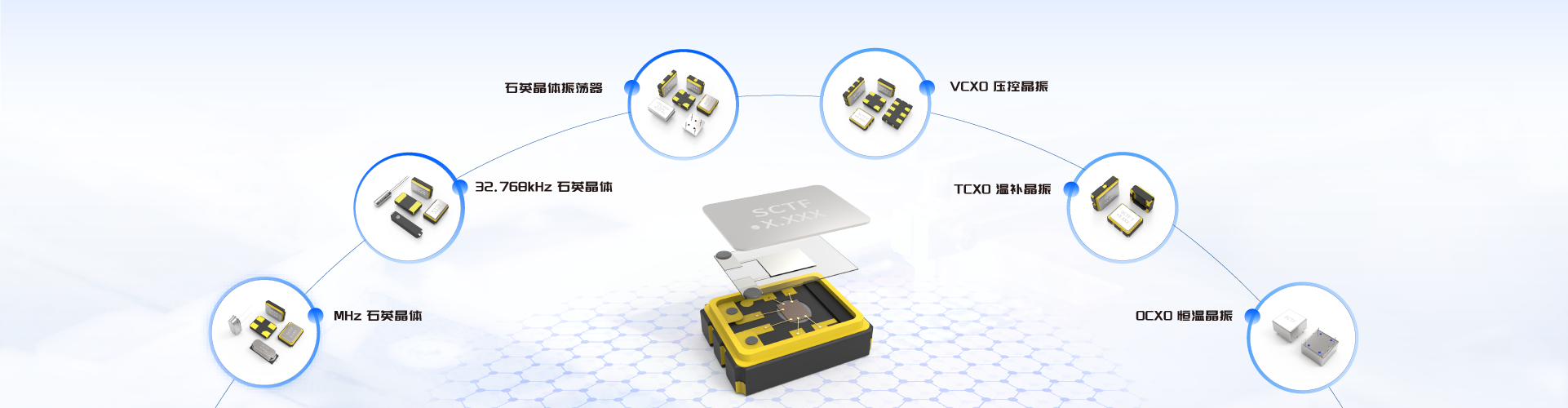石英晶体振荡器全系列-VCXO-TCXO-OCXO-32.768kHz-MHz石英晶体-SCTF晶振